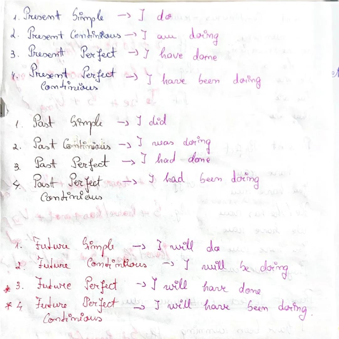 # Present Simple -> I do
# Present Continuous -> I am doing
# Present Perfect -> I have done
# Present Perfect Continuous -> I have been do