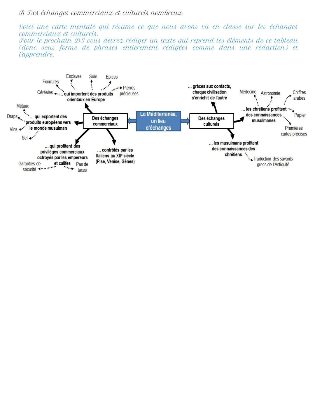 # Chapitre 3: La Méditerranée, un espace de contacts.
Introduction:
La Méditerranée au XIIe siècle est bordée par trois grands pôles (que