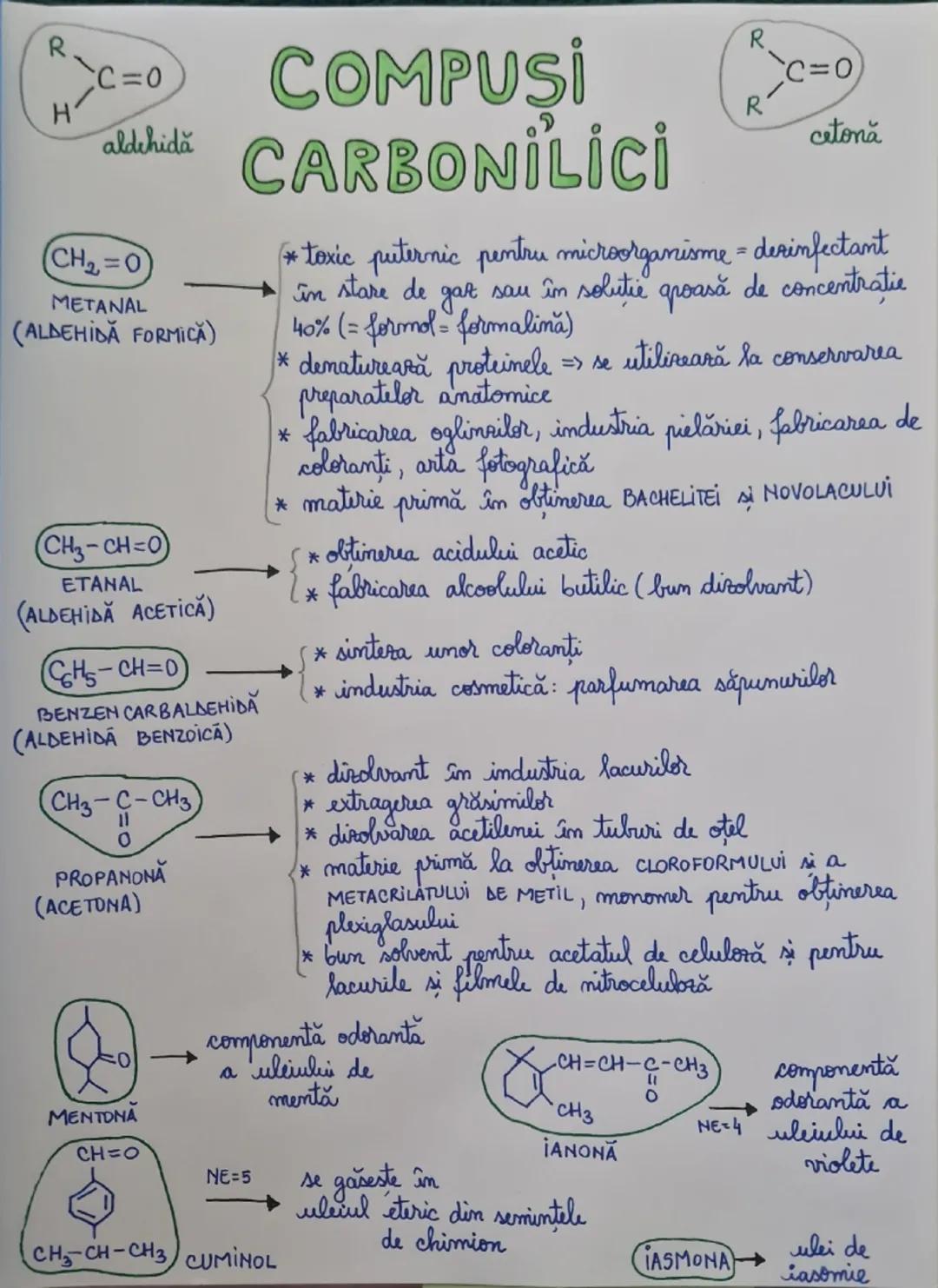 COMPUȘI CARBONILICI