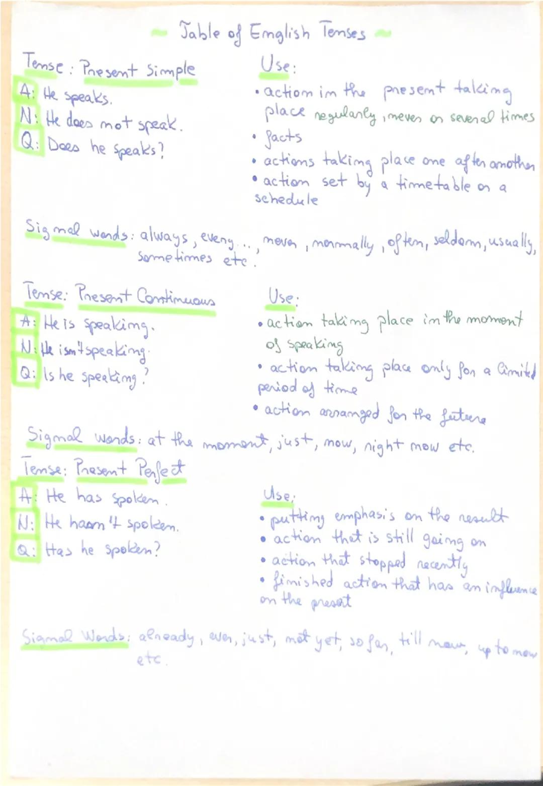 --- OCR Start ---
Jable of English Tenses
Tense: Present Simple
A: He speaks.
N: He does mot speak.
Q: Does he speaks?
Use:
• action in the