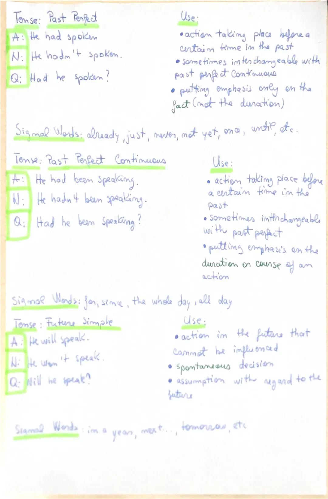 --- OCR Start ---
Jable of English Tenses
Tense: Present Simple
A: He speaks.
N: He does mot speak.
Q: Does he speaks?
Use:
• action in the