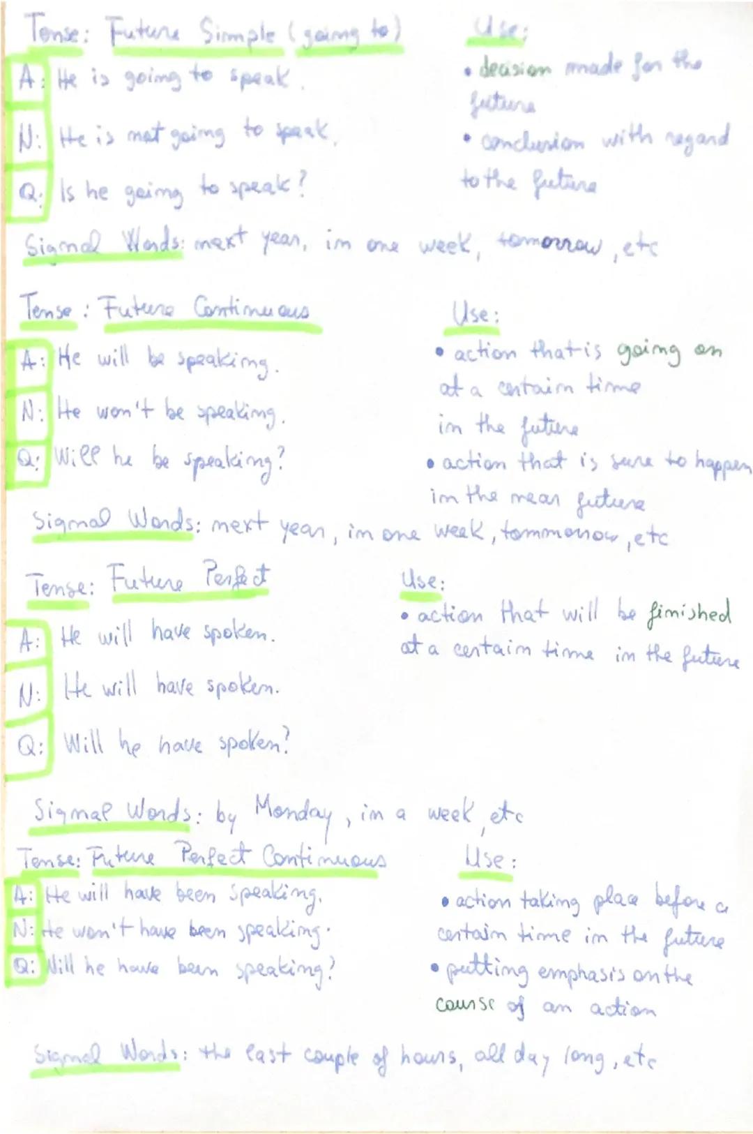 --- OCR Start ---
Jable of English Tenses
Tense: Present Simple
A: He speaks.
N: He does mot speak.
Q: Does he speaks?
Use:
• action in the