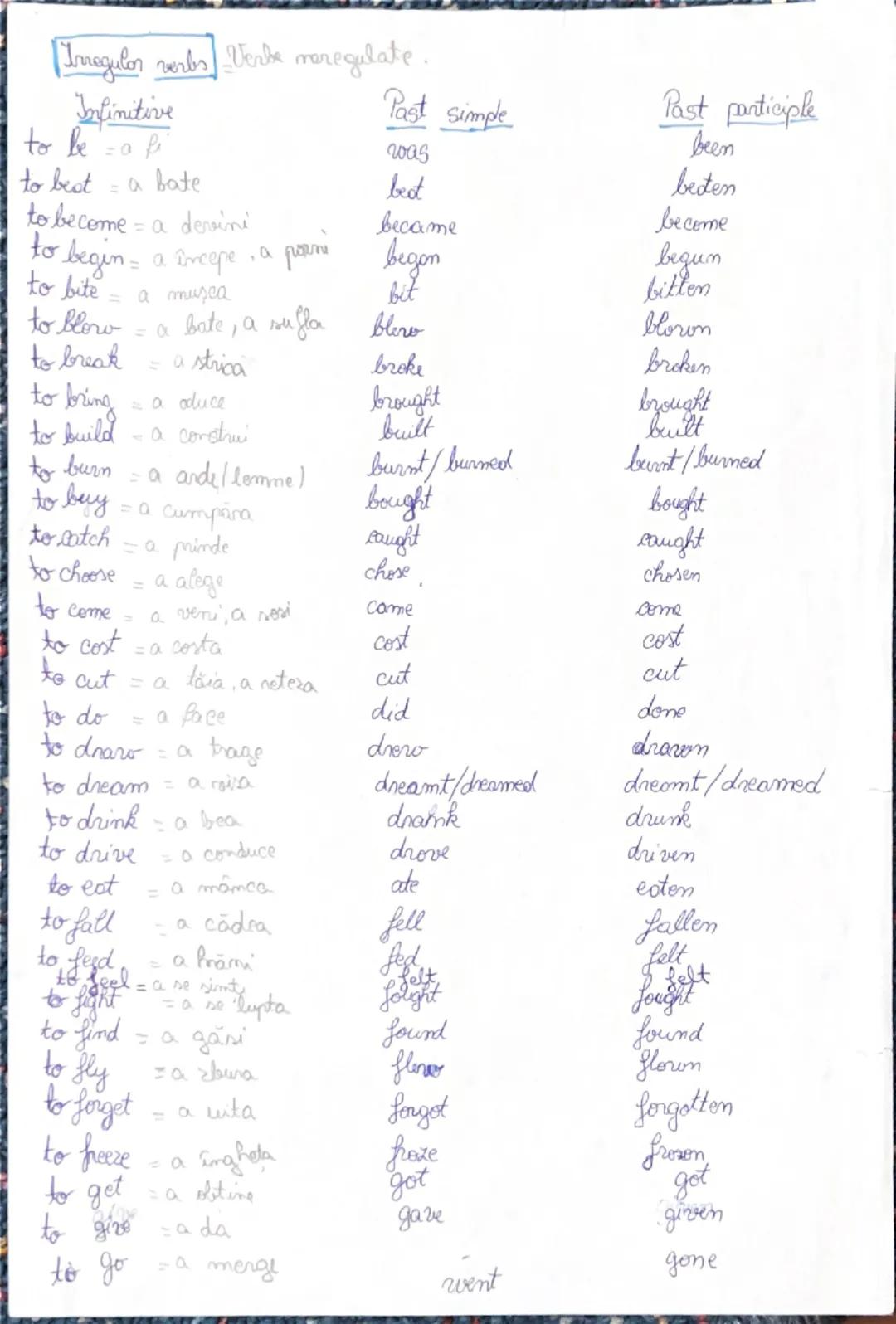 --- OCR Start ---
(Inegular verbs) Verbe maregulate.
Infinitive
Past simple
Past participle
to b=$\alpha\beta$
was
been
to best a bate
best