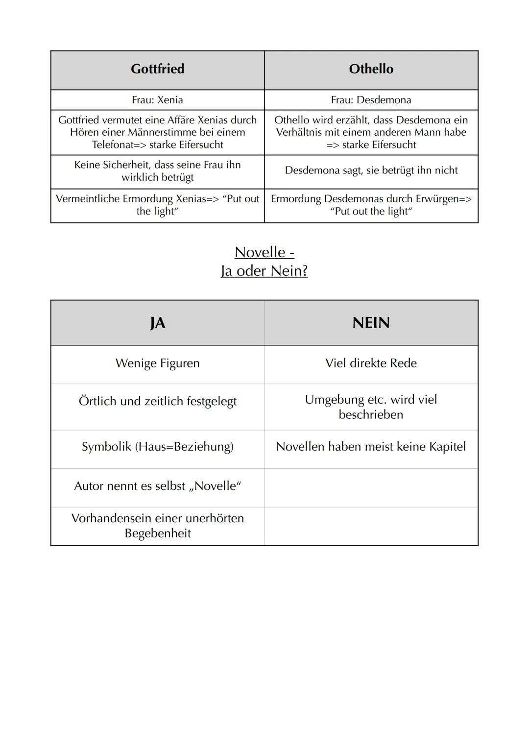 # Das Haus in der Dorotheenstraße
Autor: Hartmut Lange
Jahr: 2013
Textsorte: Novelle
Aufbau: 5 Kapitel
Protagonisten: Xenia Klausen & Gottf
