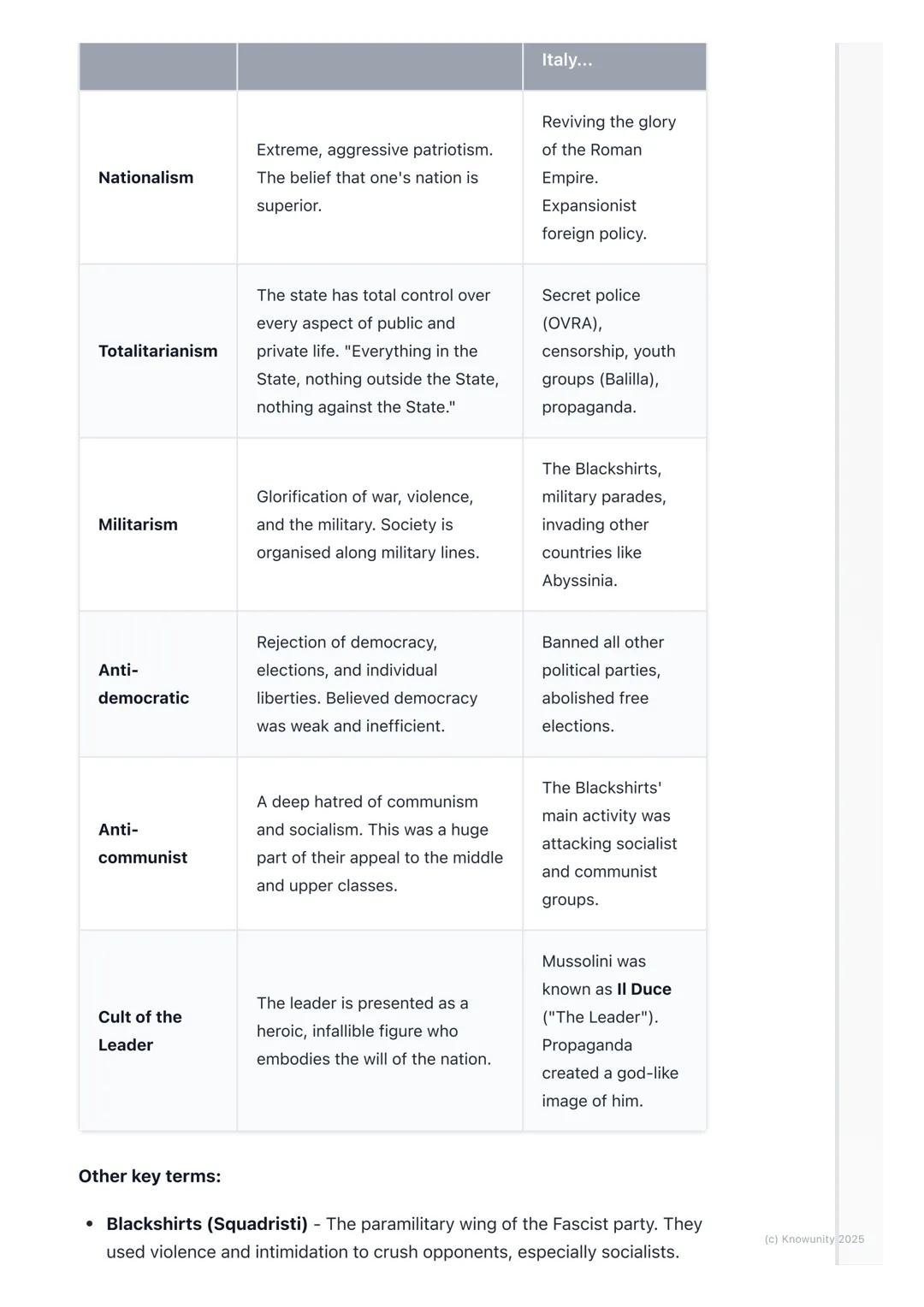 # The Rise of Fascism in Italy
The context for the rise of Fascism in Italy
After World War I, Italy was in a complete mess, even though i