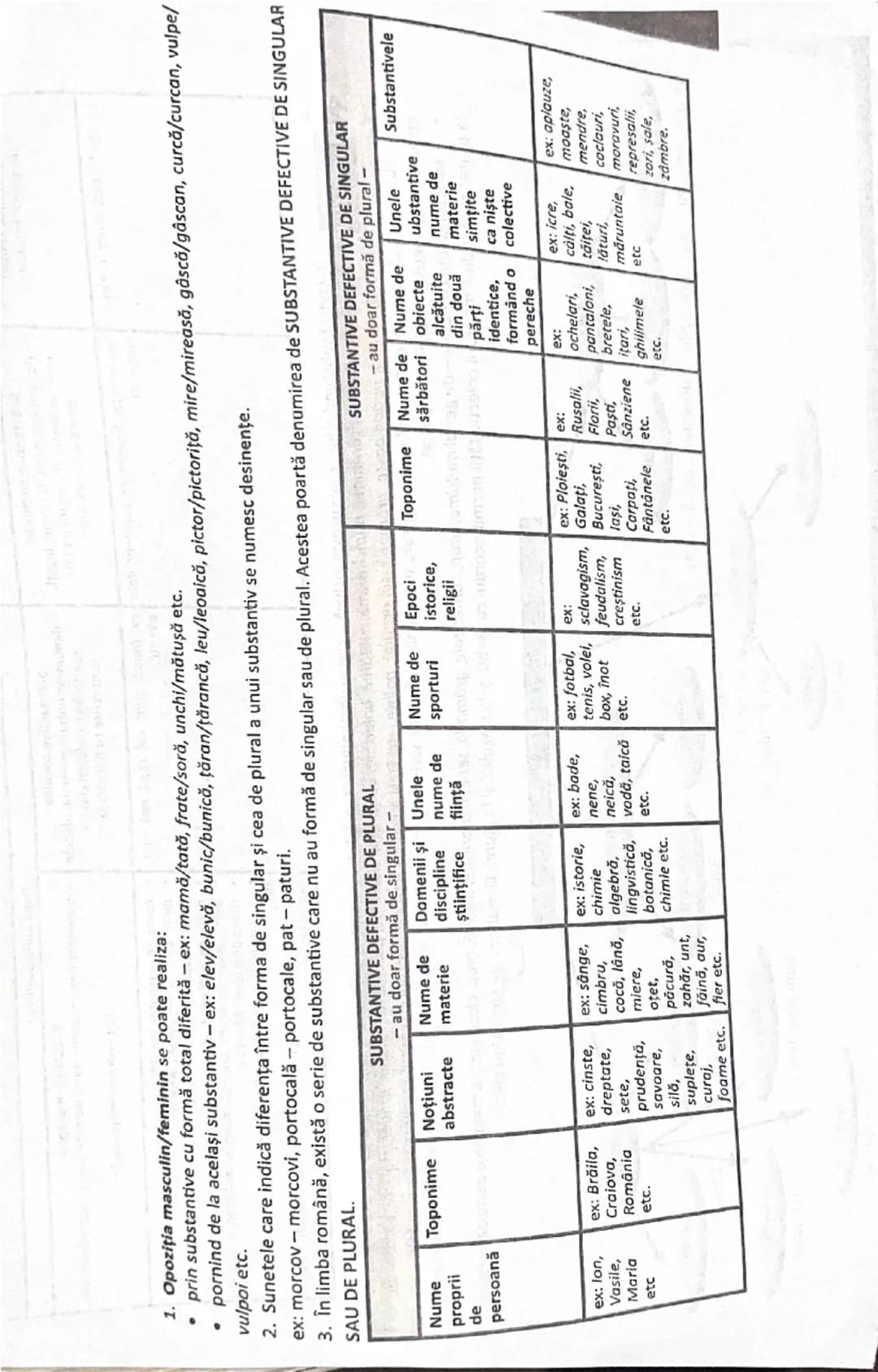 SUBSTANTIVUL
CAZ | ENUNT | ÎNTREBARE | FUNCȚIE SINTACTICĂ
--- | --- | --- | ---
NOMINATI
V
(N.) | Eleva a întârziat la şcoală.
Alina este e