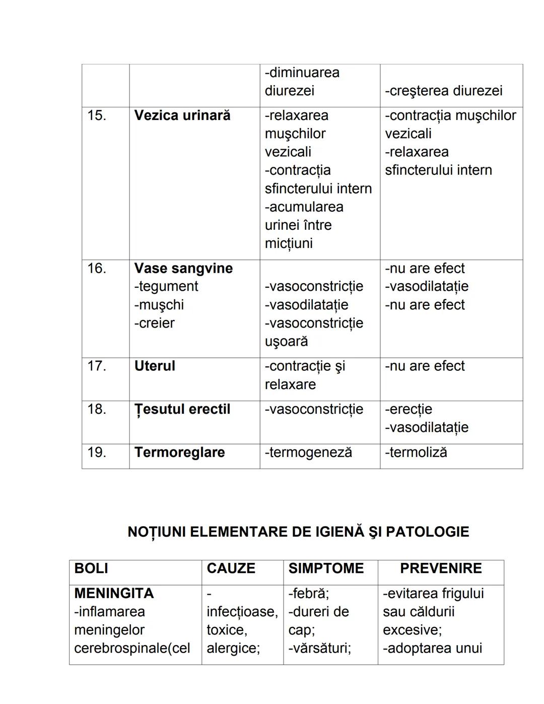 ANATOMIE ŞI FIZIOLOGIE UMANĂ
1.ALCĂTUIREA CORPULUI UMAN
TOPOGRAFIA ORGANELOR ŞI A SISTEMELOR DE ORGANE
Organele sunt alcătuite din grupări d
