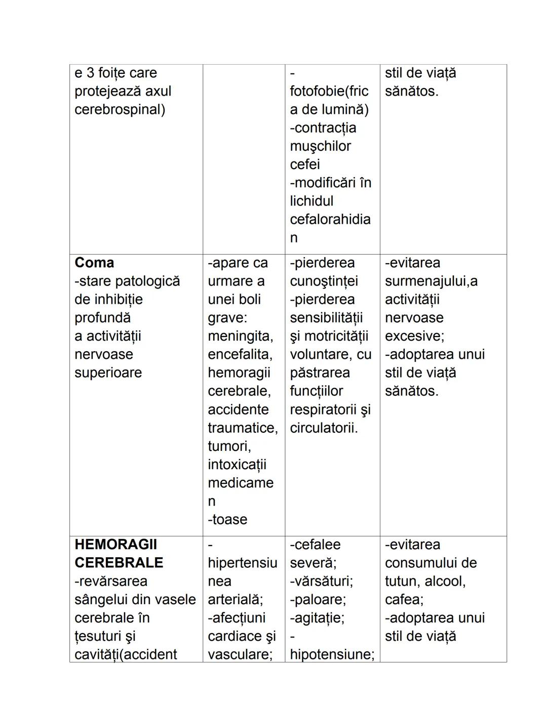 ANATOMIE ŞI FIZIOLOGIE UMANĂ
1.ALCĂTUIREA CORPULUI UMAN
TOPOGRAFIA ORGANELOR ŞI A SISTEMELOR DE ORGANE
Organele sunt alcătuite din grupări d