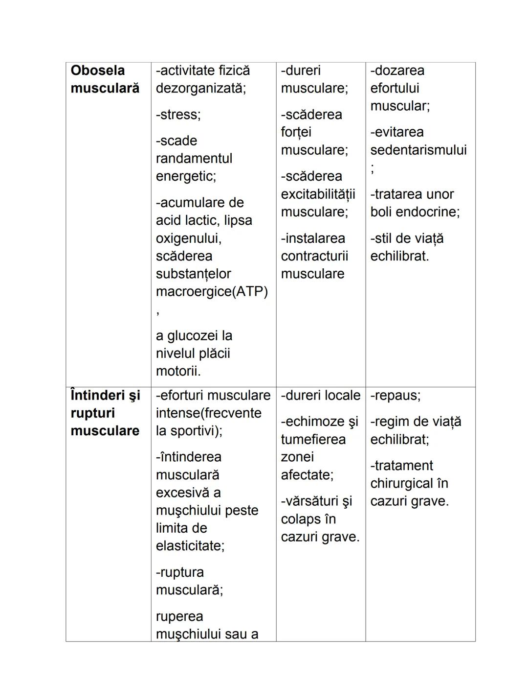 ANATOMIE ŞI FIZIOLOGIE UMANĂ
1.ALCĂTUIREA CORPULUI UMAN
TOPOGRAFIA ORGANELOR ŞI A SISTEMELOR DE ORGANE
Organele sunt alcătuite din grupări d