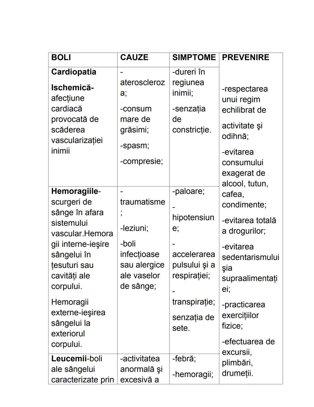 ANATOMIE ŞI FIZIOLOGIE UMANĂ
1.ALCĂTUIREA CORPULUI UMAN
TOPOGRAFIA ORGANELOR ŞI A SISTEMELOR DE ORGANE
Organele sunt alcătuite din grupări d