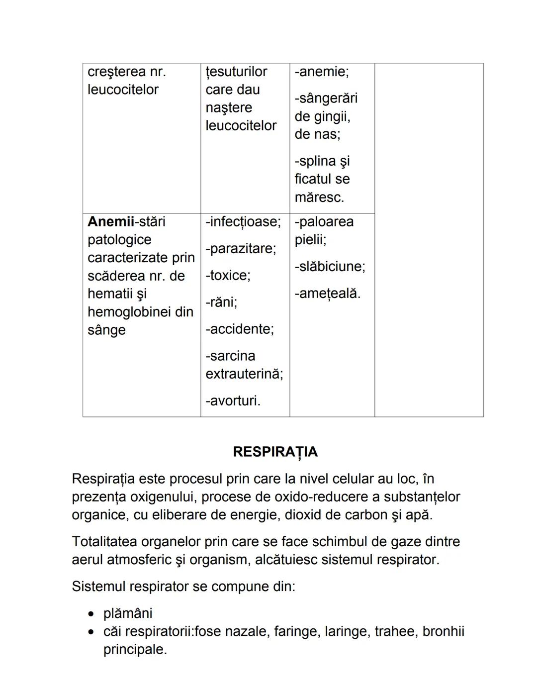 ANATOMIE ŞI FIZIOLOGIE UMANĂ
1.ALCĂTUIREA CORPULUI UMAN
TOPOGRAFIA ORGANELOR ŞI A SISTEMELOR DE ORGANE
Organele sunt alcătuite din grupări d