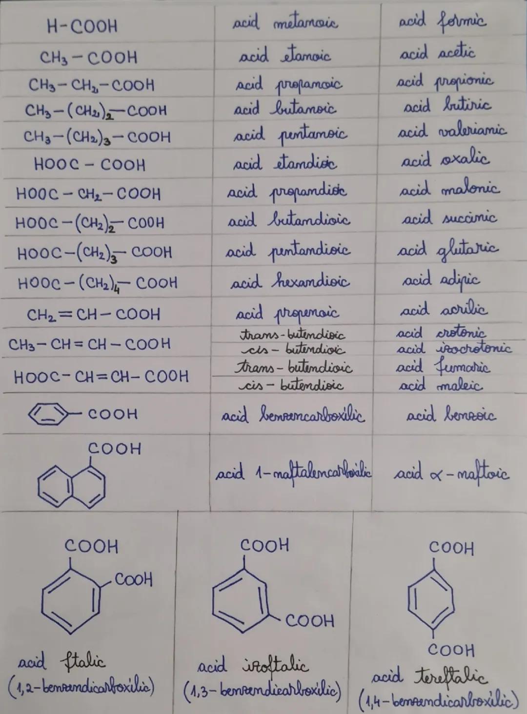 # COMPUSİ
# CARBOXİLİCİ
H-COOH
ACID METANOIC
(ACID FORMIC)
CH3-COOH
ACID ETANOIC
(Acid ACETIC)
COOH
ACID BENZOic
COOH
COOH
ACID 1,2-BE