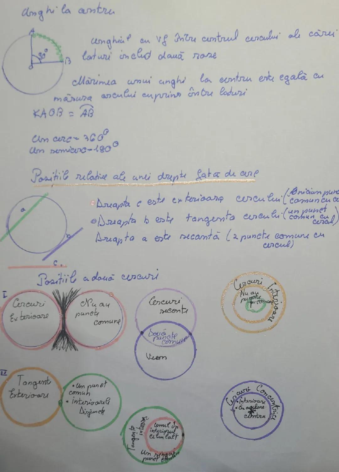 Cercul.
Def cerc.
Fatalitatea punctelor din plan, aglate la o anumita
distanta fata de un punct(centrul.
Centrul cuscului este un punct S
