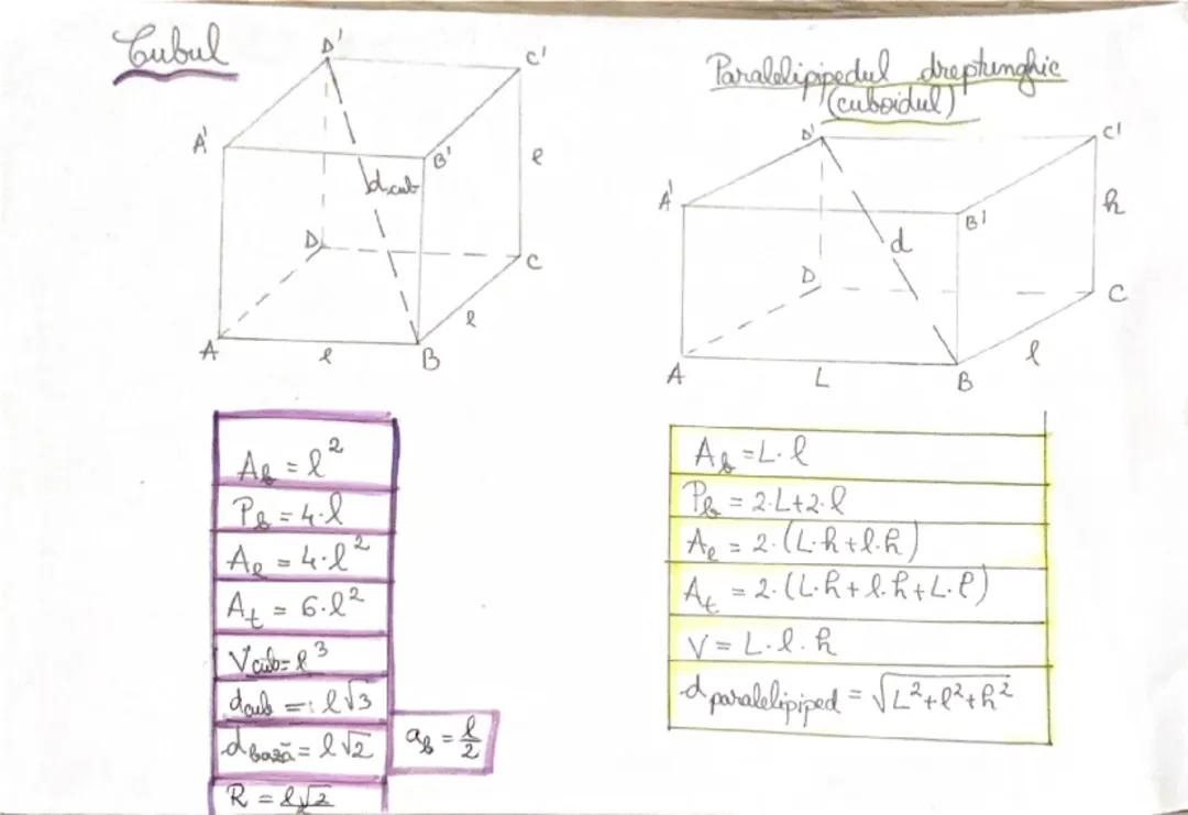 Formule pentru geometrie esențiale pentru clasa a 8 a