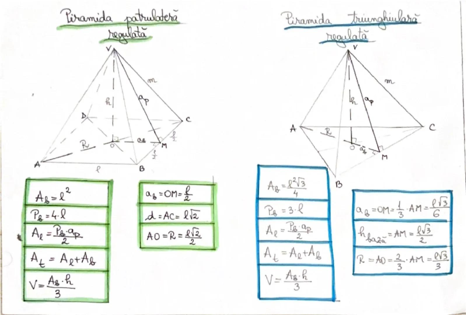 Cubul
D
C
A
e
cut
2
A
l
B
$A_b = l^2$
$P_b = 4 \cdot l$
$A_l = 4 \cdot l^2$
$A_t = 6 \cdot l^2$
$V_{cub} = l^3$
$d_{cub} = l \sqrt{3}$
$d_{