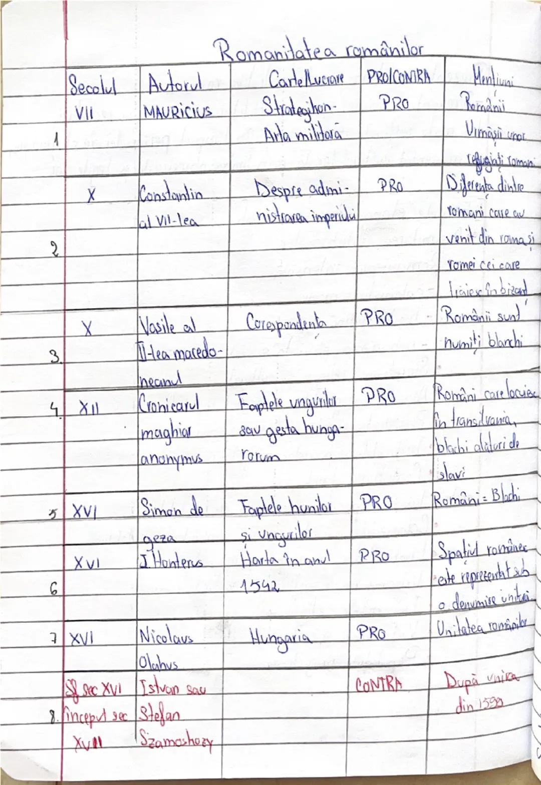 26.9.24
Romanitatea românilor
în viziunea istoricilor
Romanizarea este procesul istoric de asimilare a autoh-
tonilor (geto-dacil de către r