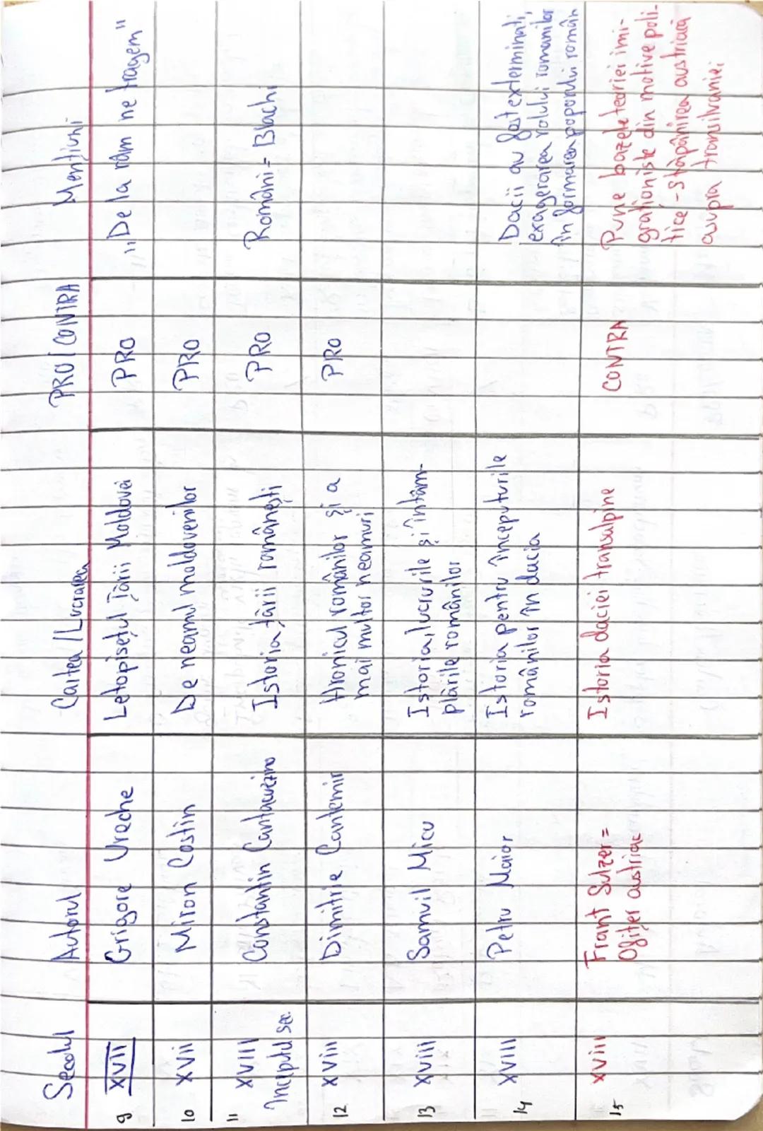 26.9.24
Romanitatea românilor
în viziunea istoricilor
Romanizarea este procesul istoric de asimilare a autoh-
tonilor (geto-dacil de către r