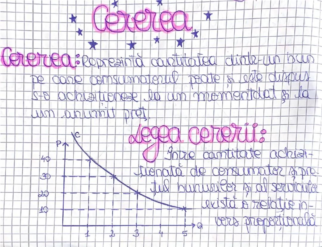 Cererea: Economie Essentials