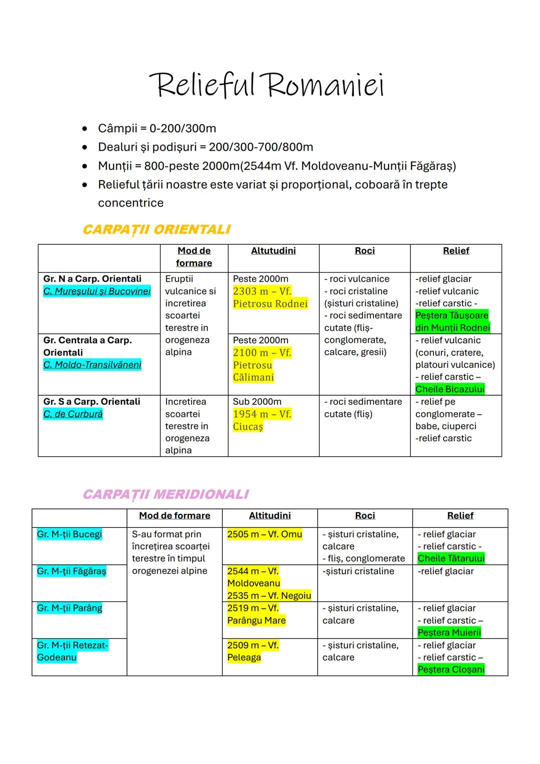 # Relieful Romaniei
• Câmpii = 0-200/300m
• Dealuri şi podişuri = 200/300-700/800m
• Munţii = 800-peste 2000m(2544m Vf. Moldoveanu-Munții F