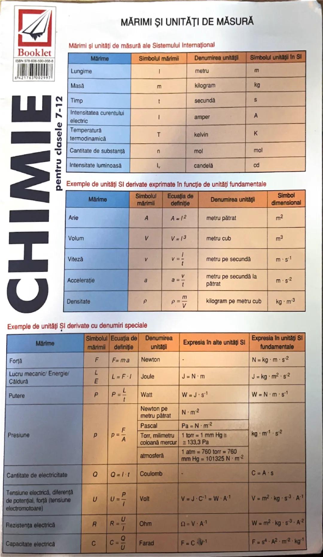# MĂRIMI ŞI UNITĂŢI DE MĂSURĂ
Mărimi şi unități de măsură ale Sistemului Internațional
Booklet
ISBN 978-606-500-058-8
76300299
CHIMIE
pent