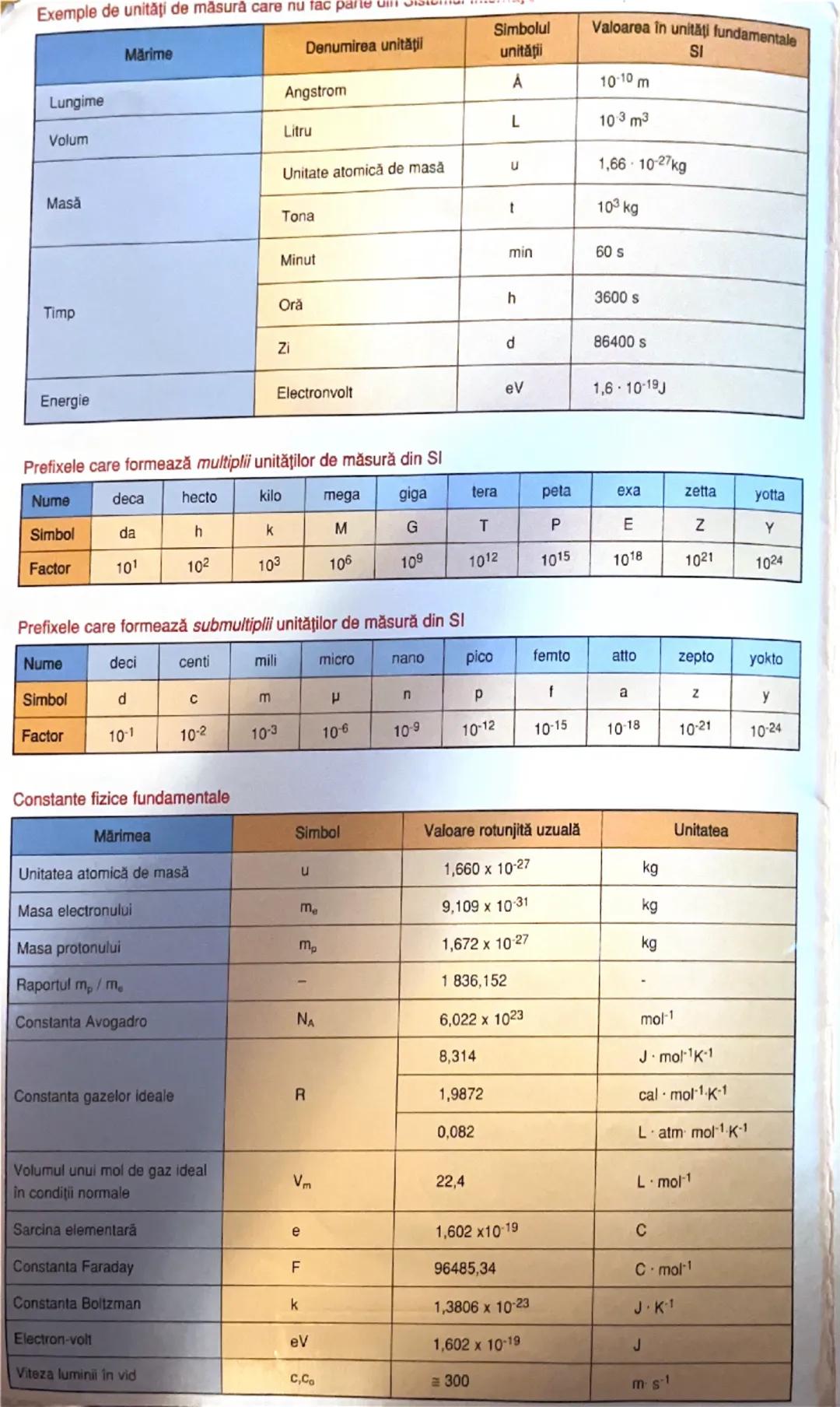 # MĂRIMI ŞI UNITĂŢI DE MĂSURĂ
Mărimi şi unități de măsură ale Sistemului Internațional
Booklet
ISBN 978-606-500-058-8
76300299
CHIMIE
pent