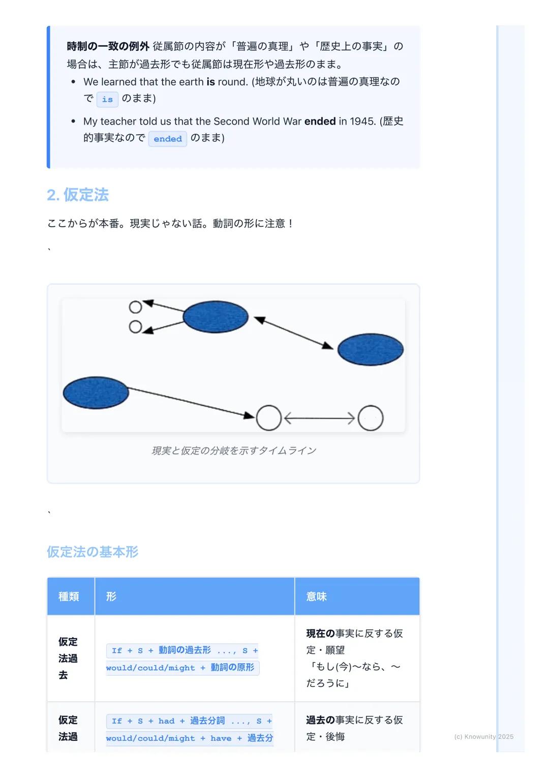 # 時制の一致と仮定法
## 時制の一致と仮定法の概要
複雑な文、特に主節と従属節がある文で、動詞の形をどう合わせるかというルー
ル。時制の一致は事実を述べるときに使い、仮定法は「もし~だったら」とい
う事実ではない空想や願望を話すときに使う。長文読解や英作文で正確な意味
を